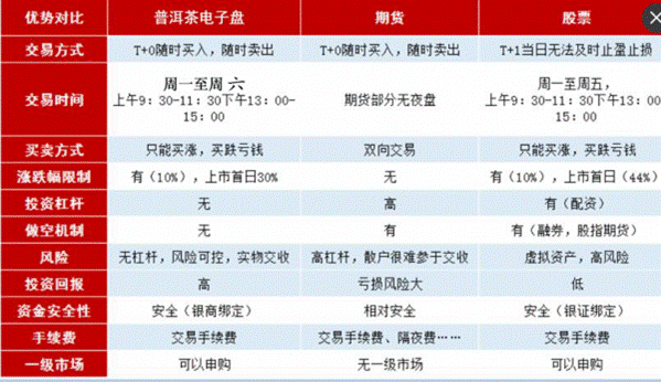 互聯網時代引進新市場，光芒珍藏普洱茶以黑馬之勢獨占鰲頭